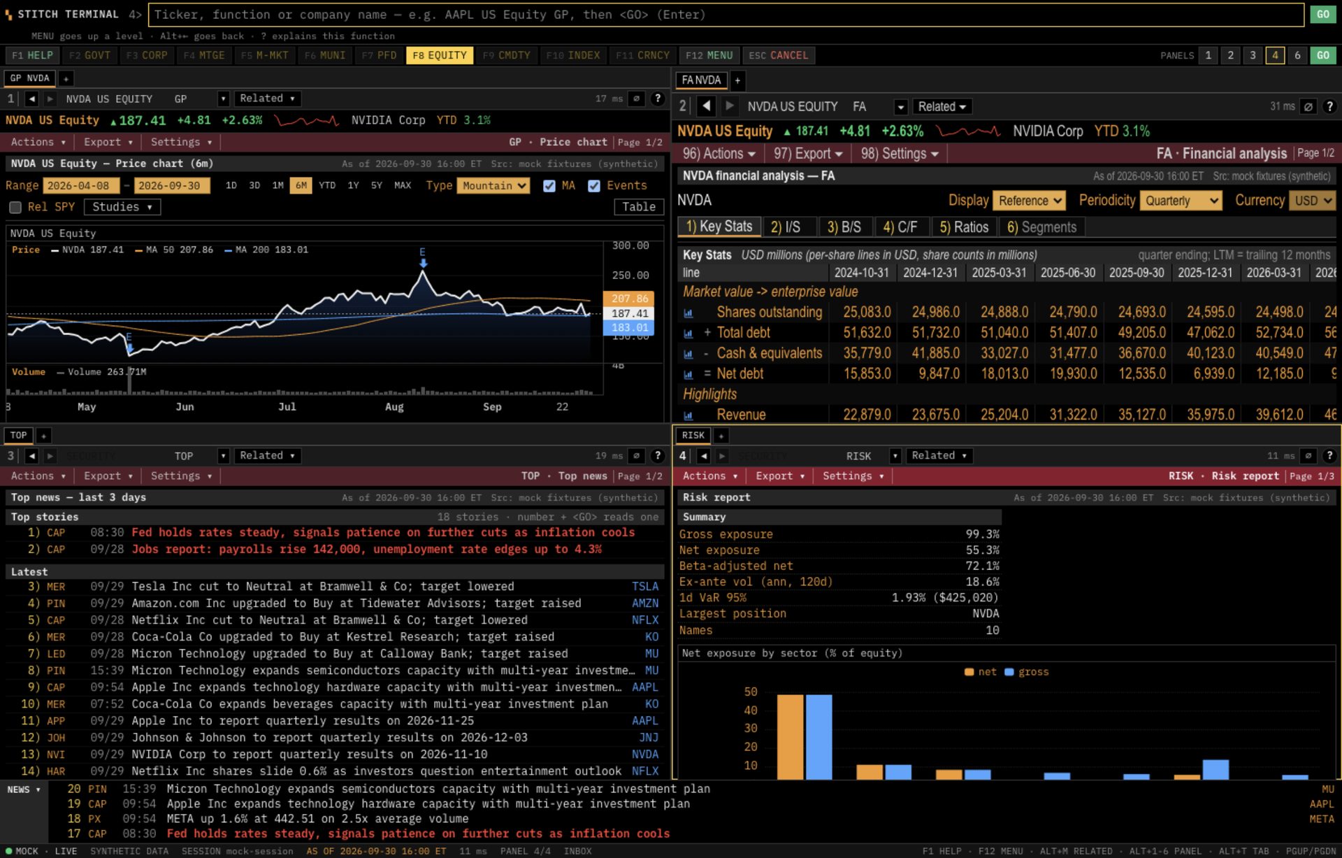 The Stitch Terminal: a dark multi-pane financial research screen with price charts, a filings reader, a news feed and a data table, as of a simulated trading day